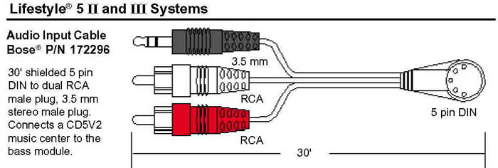 Lifestyle 5 bose lifestyle 25 wiring diagram 